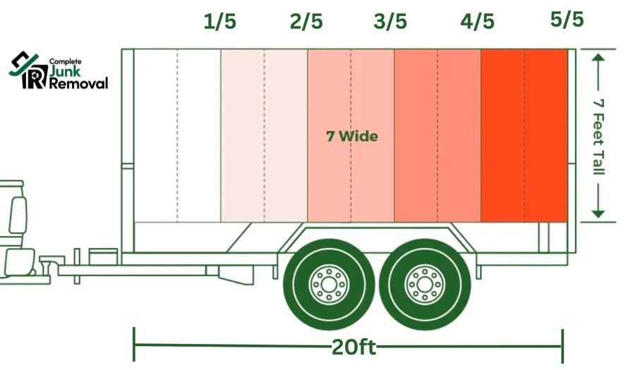 The trailer we use to measure your load